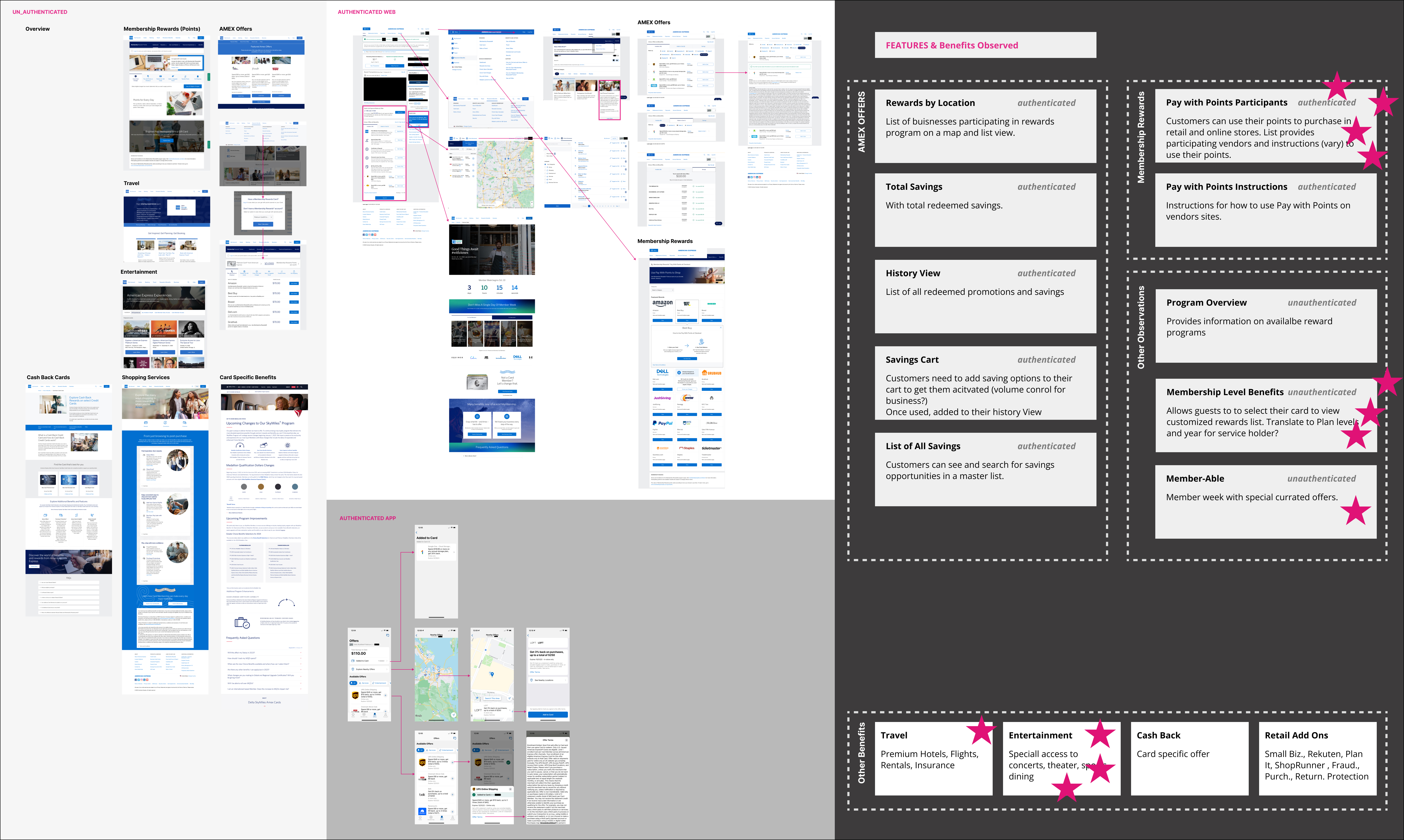 Competitive audit of AMEX rewards across unauthenticated and authenticated web and app, with annotated feature findings